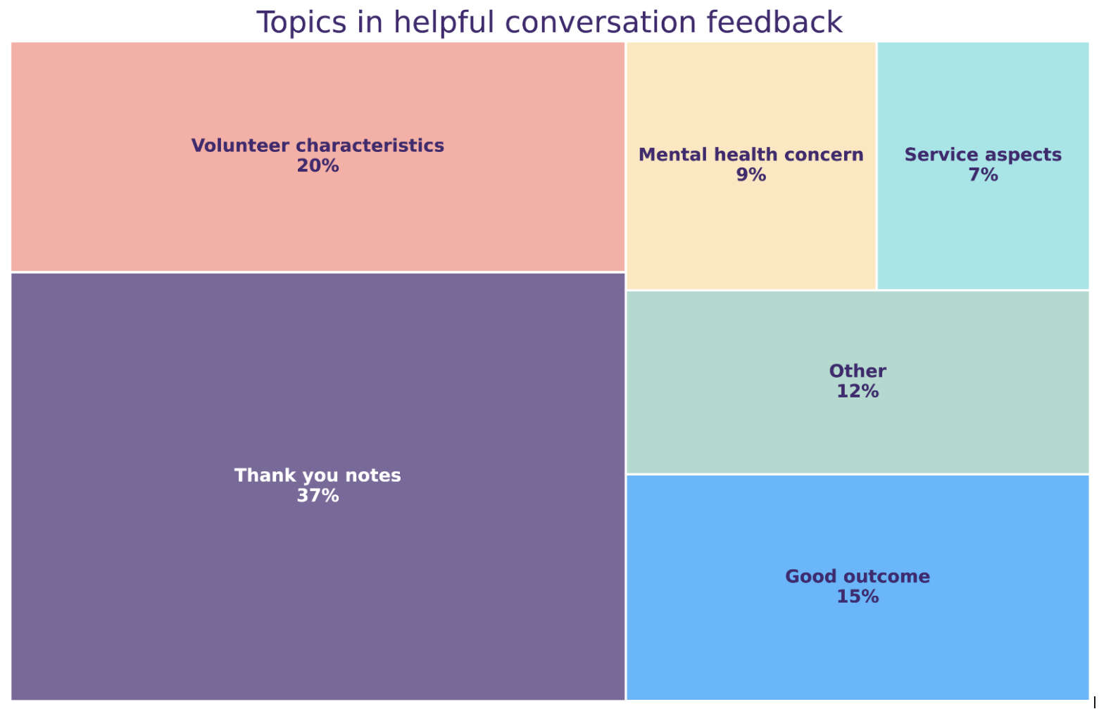 report-topicfeedback
