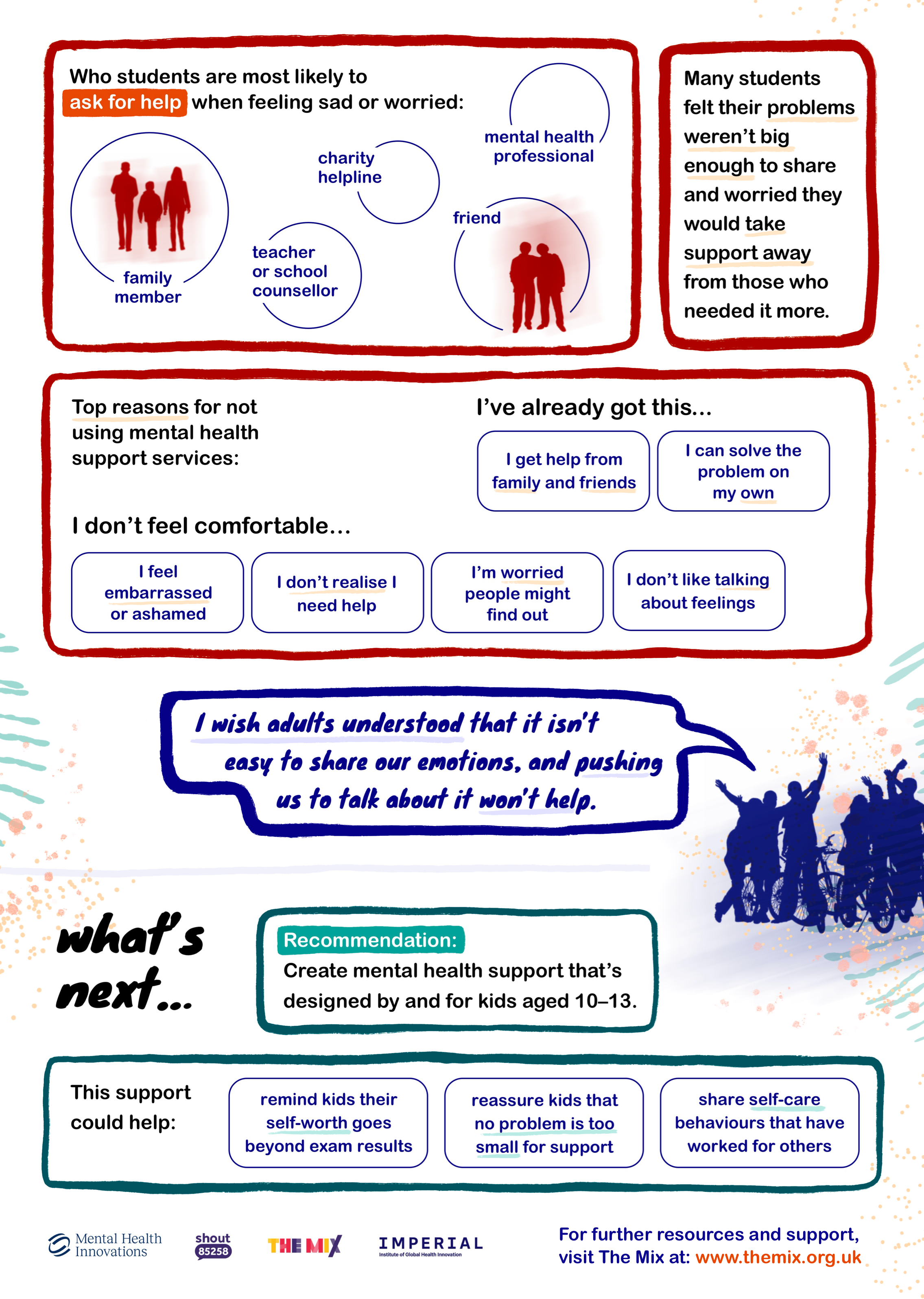 Middle Years Infographic_v4 - Back
