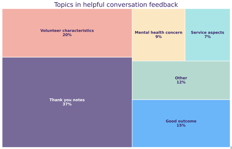 report-topicfeedback