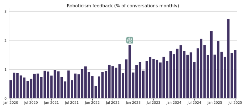 chartofroboticconversations